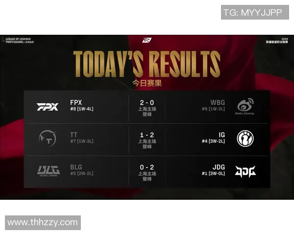 赛后分析：FPX与BLG在战术灵活性上的较量与启示