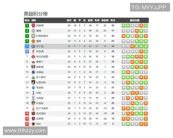 切尔西对阵狼队比赛分析及比分预测推荐