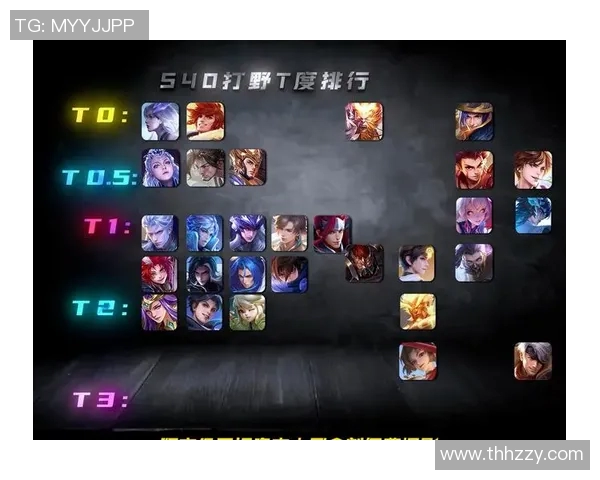 权威发布王者荣耀最新状态实力榜单全面解析与热门英雄推荐